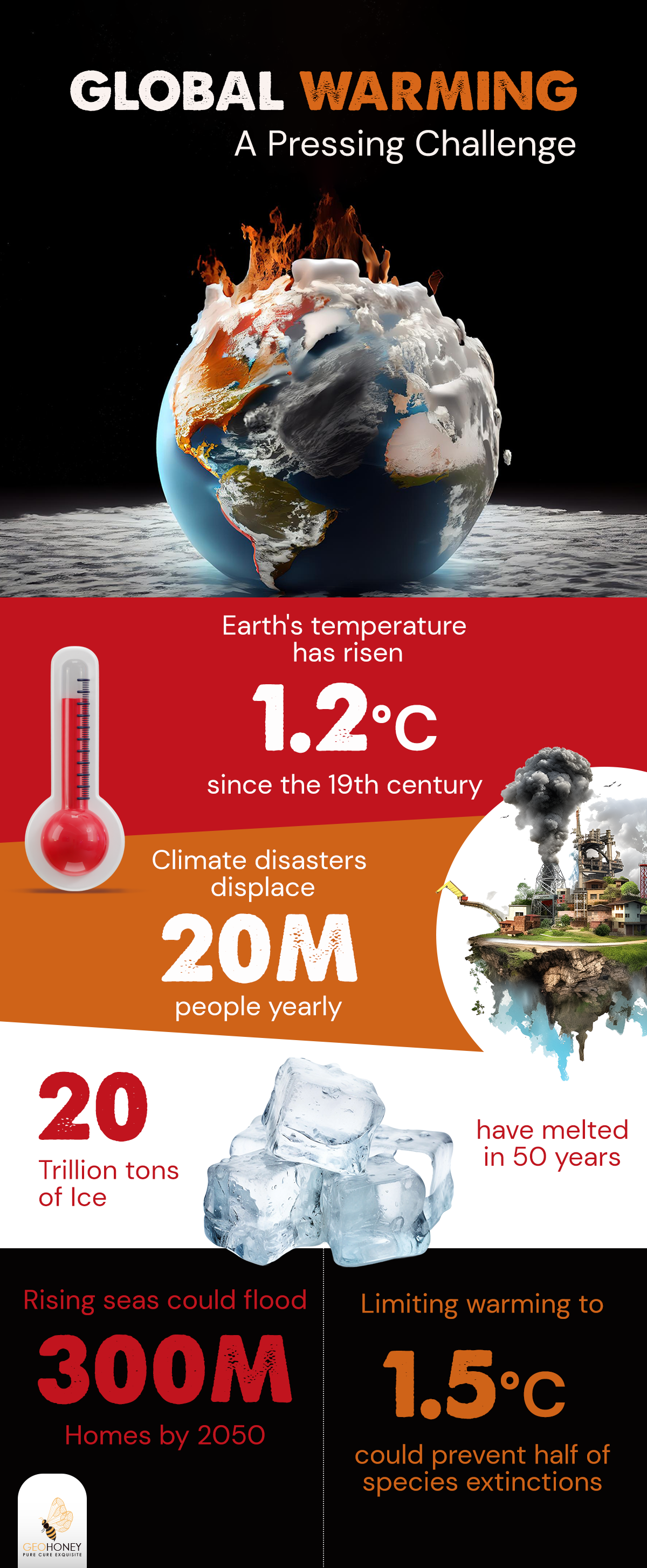 Global Warming A Pressing Challenge