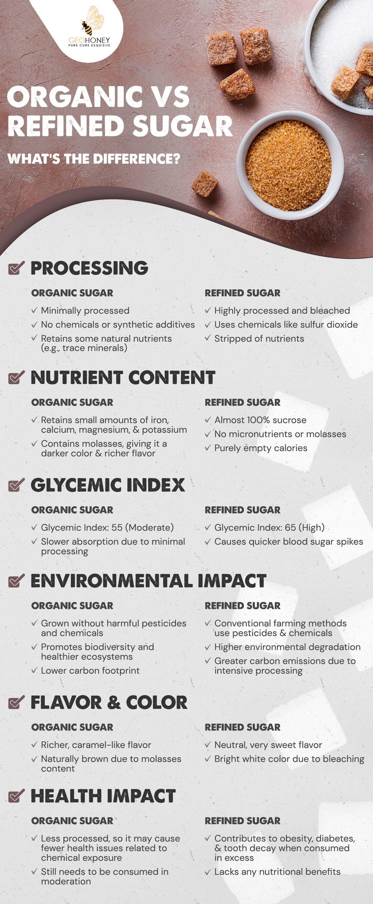 Organic vs Refined Sugar