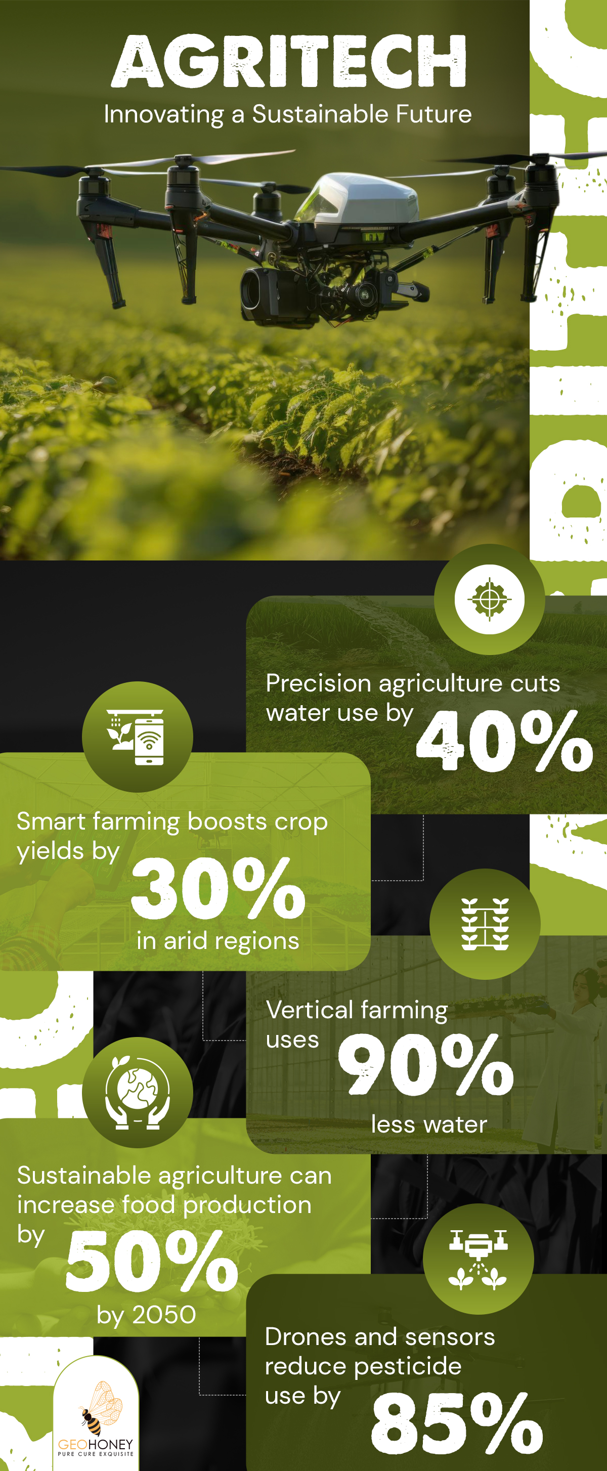 Agritech Innovating A Sustainable Future