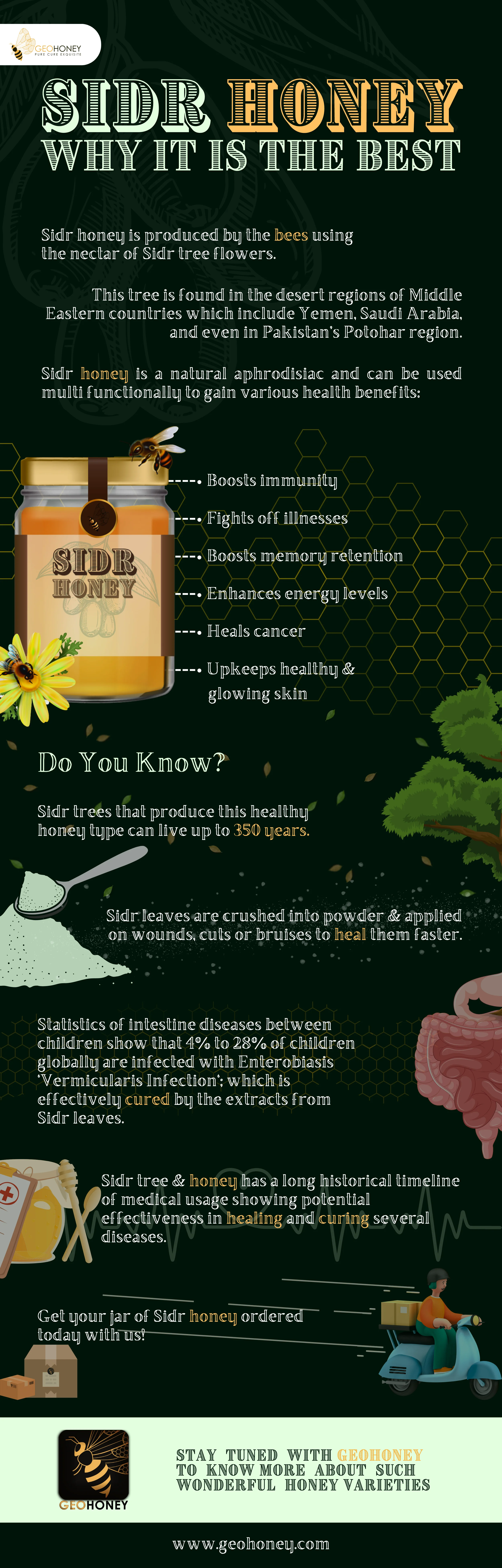 Sidr Honey - Why It Is The Best