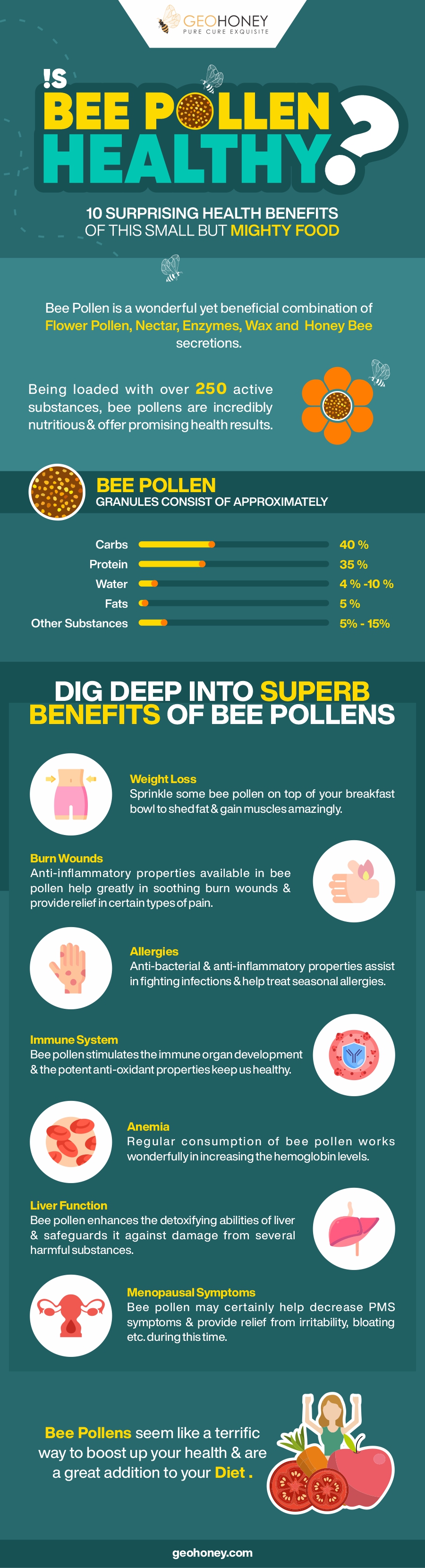 Is Bee Pollen Healthy