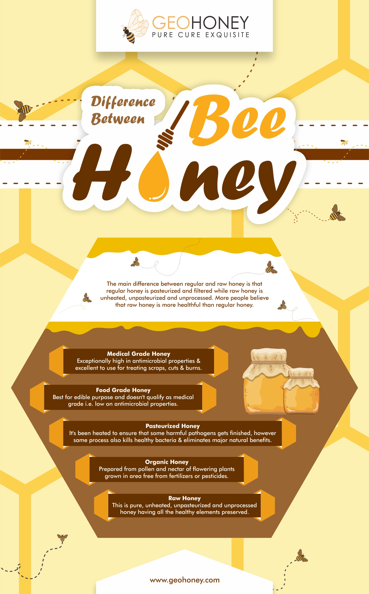 Difference between bee honey - Geohoney