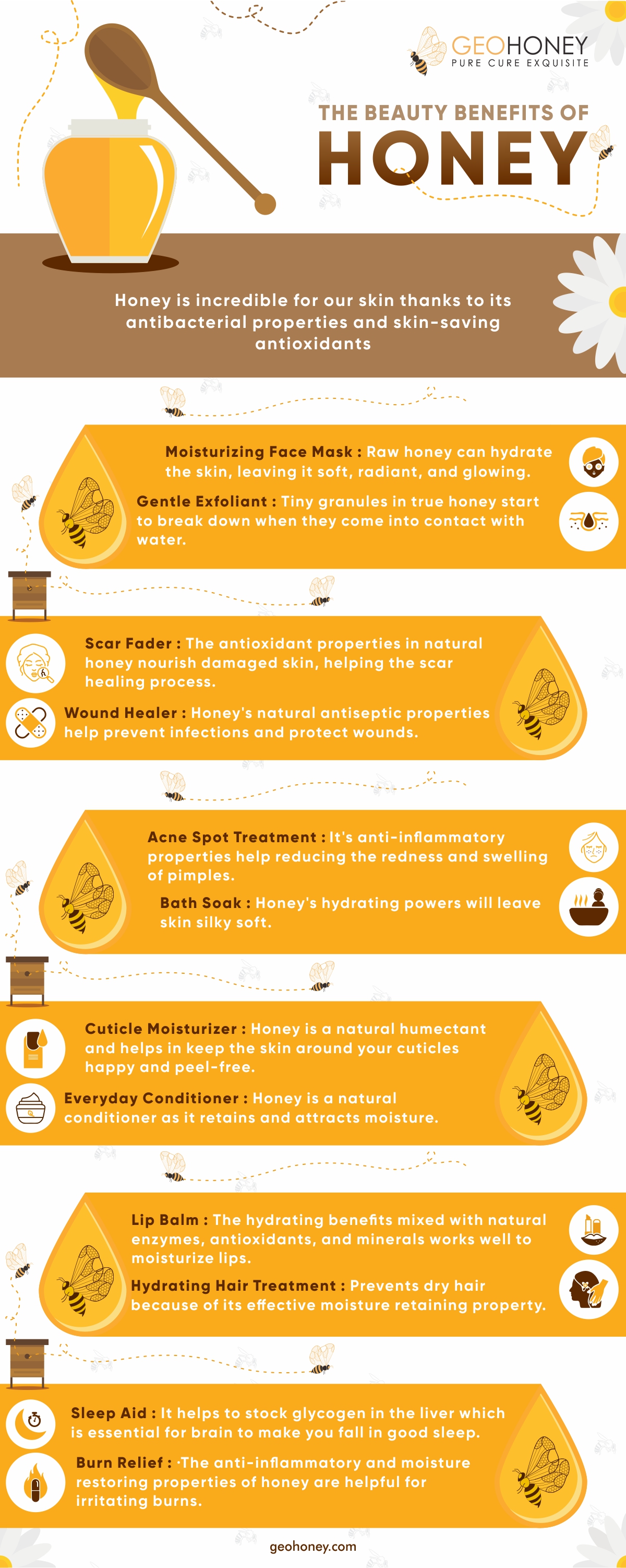 Beauty benefits of Honey - Geohoney