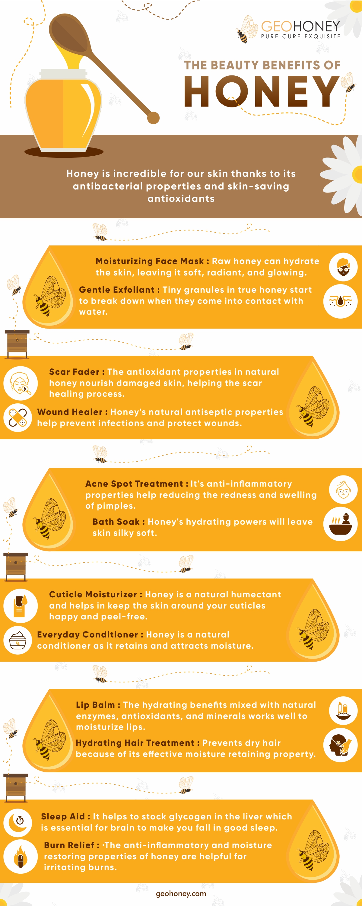 The Beauty Benefits of Honey Geohoney