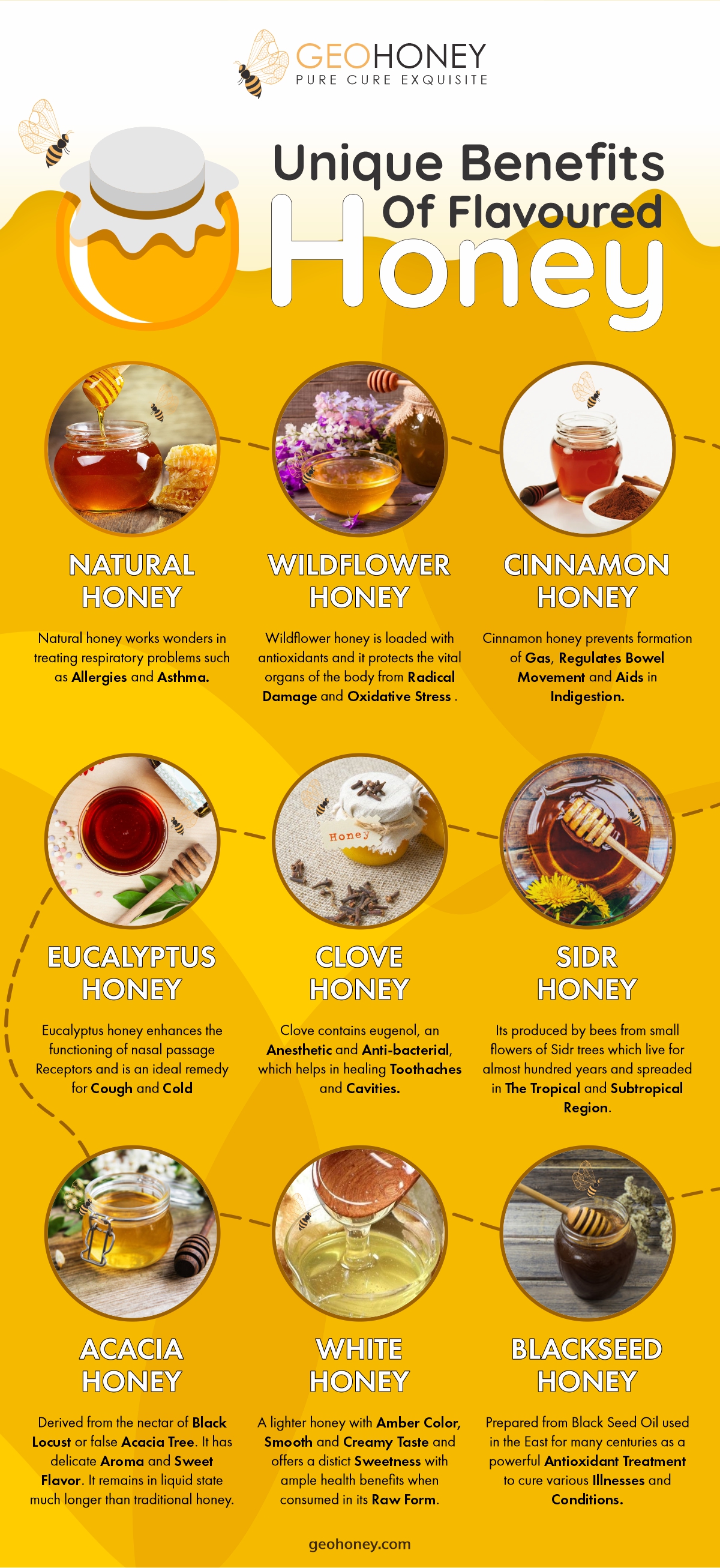 Flavoured Honey - Geohoney