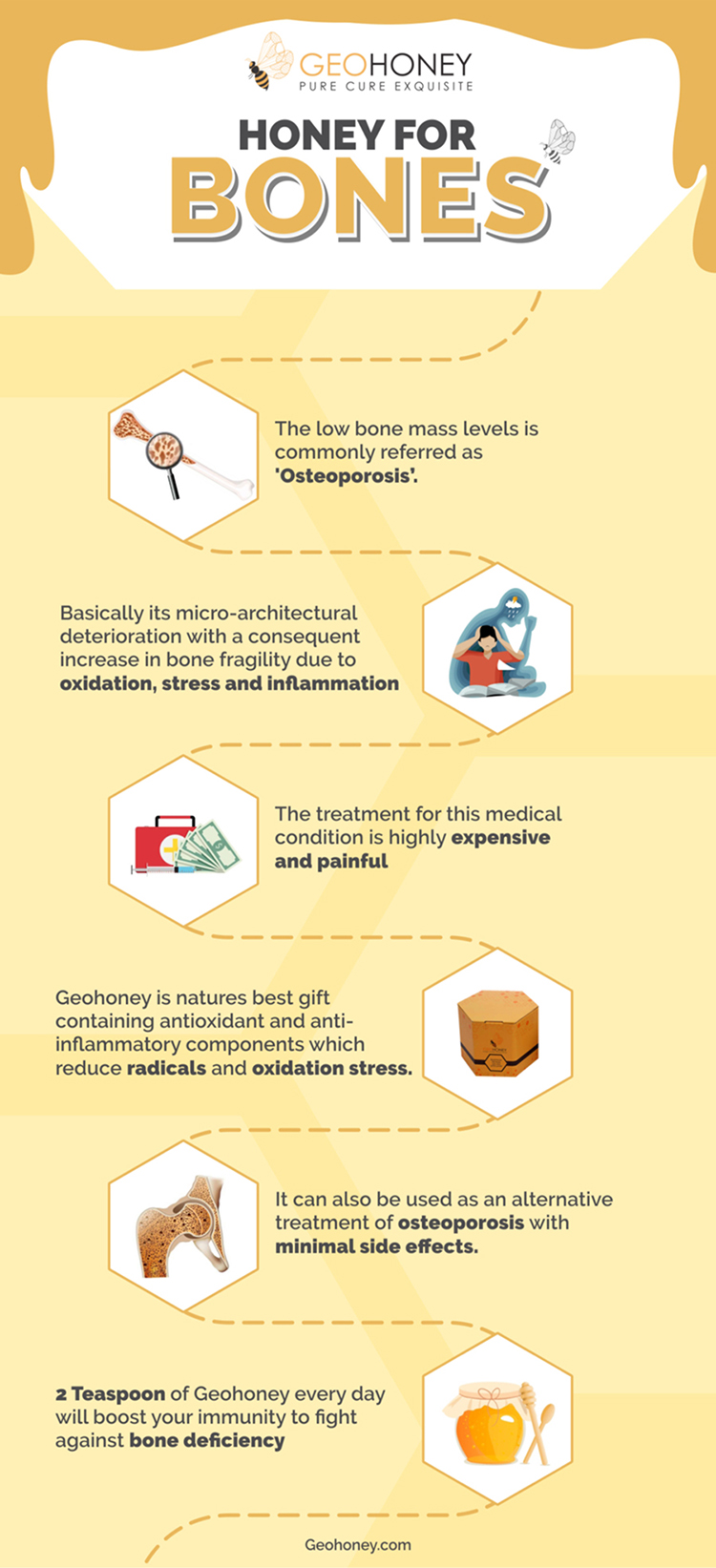 Honey for bones infographic