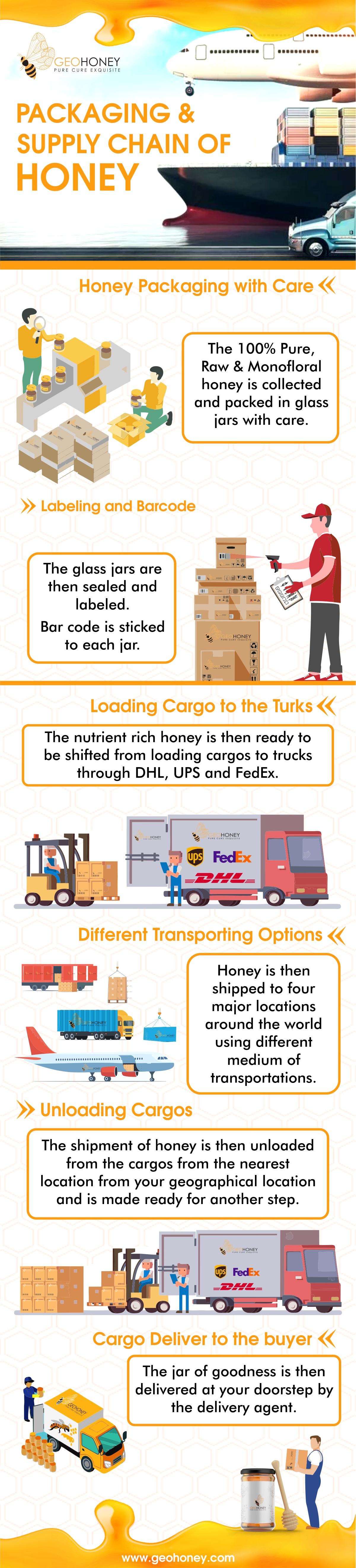 Packaging & supply chain of honey