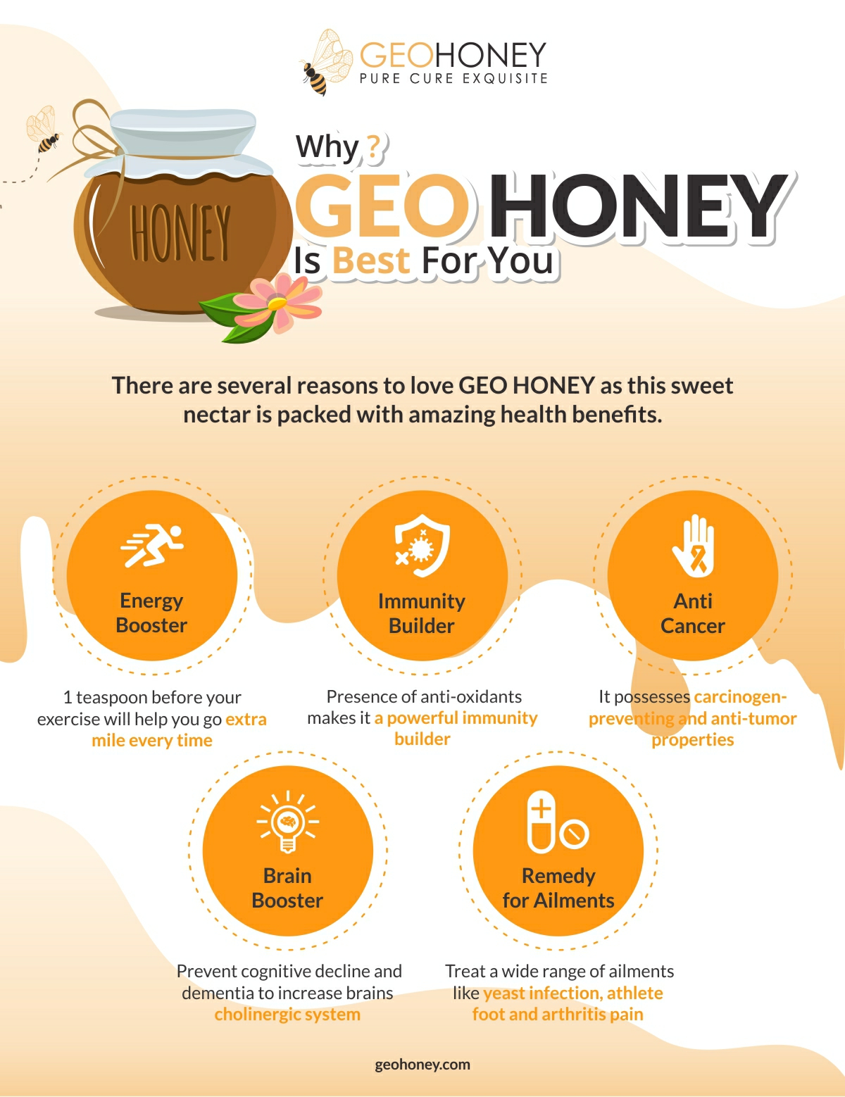 Geohoney is best for you